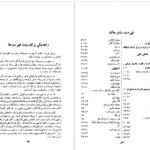 دانلود کتاب سفرنامه سدیدالسلطنه علی محمد خان سدیدالسلطنه pdf