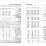 دانلود کتاب مبانی برنامه ریزی آموزشی یحیی فیوضات PDF