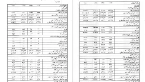 دانلود کتاب مبانی برنامه ریزی آموزشی یحیی فیوضات PDF