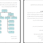 دانلود جزوه حسابداری مدیریت pdf