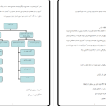 دانلود جزوه حسابداری مدیریتی pdf