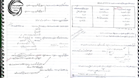 دانلود جزوه اصول حسابداری یک PDF