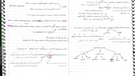 دانلود جزوه اصول حسابداری یک PDF