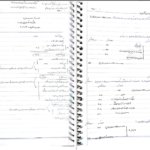 دانلود جزوه اصول حسابداری یک PDF