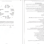 دانلود کتاب مفهوم‌ها و ابزارهای تفکر نقادانه ریچارد پل pdf