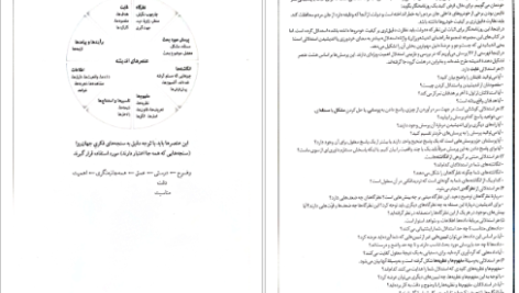 دانلود کتاب مفهوم‌ها و ابزارهای تفکر نقادانه ریچارد پل pdf