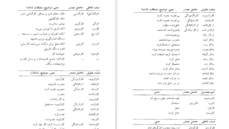 دانلود کتاب فرهنگ واژه سازی در زبان فارسی جلد ۳ کامیاب خلیلی pdf