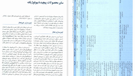 دانلود کتاب فارماکولوژی پایه و بالینی جلددوم کاتزونگ pdf