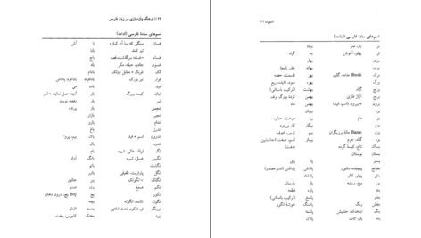 دانلود کتاب فرهنگ واژه سازی در زبان فارسی جلد هفتم کامیاب خلیلی pdf