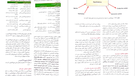 دانلود کتاب نورو آناتومی بالینی اسنل راین اسپلیت گربر pdf