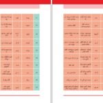 دانلود کتاب راهنمای معلم فارسی اول دبستان pdf