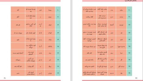 دانلود کتاب راهنمای معلم فارسی اول دبستان pdf