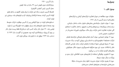 دانلود کتاب ساختن برای ماندن جیم کالینز pdf