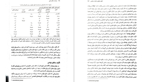 دانلود کتاب سیاست مقایسه‌ای گابریل المند pdf