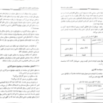 دانلود کتاب سیاستگذاری و تحلیل سیاست های عمومی رحمت الله قلی‌پور pdf