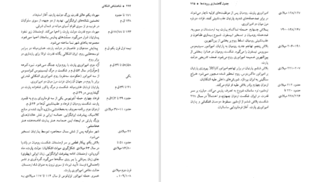 دانلود کتاب شاهنشاهی اشکانی یوزف ولسکی pdf